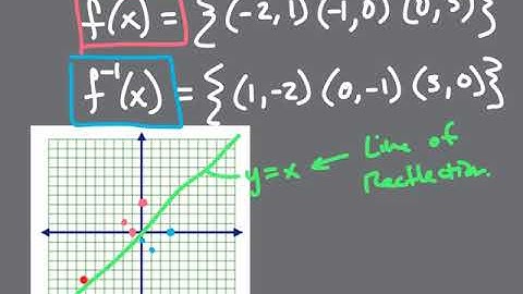 ALGEBRA 2 - UNIT 1 - INVERSE FUNCTIONS