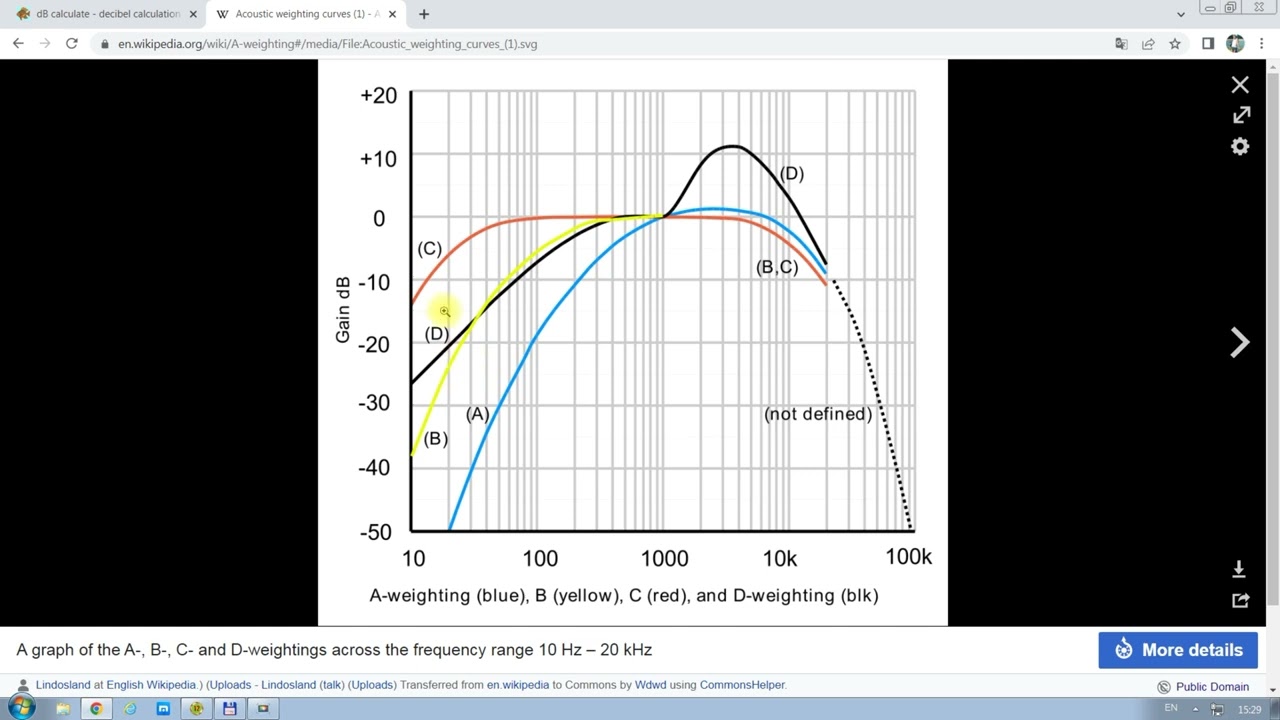 Noise In Audio Circuits - Мастеркласс По Шумам В Аудиотехнике.