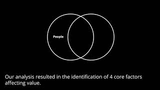 Foundations for Designing Public Interactive Displays that Provide Value to Users