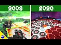 Evolutionseries of bakugan games 2009  2020  all platformsdevices