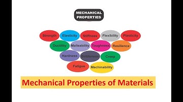 Mechanical Properties of Materials Lecture Video | Krishnakumar R | SNS Institutions