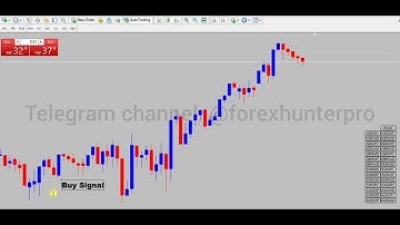 Unlock Forex Success: Mastering the Power of Non-Repaint Indicators!