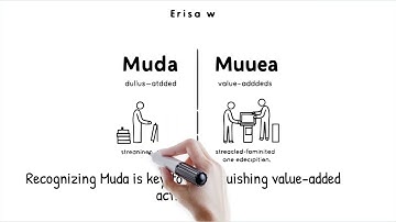 A12 Introduction to Lean Principles in Define Value Stream Mapping VSM Intro, Waste Identificatio vi