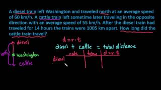 Find the Time Travelled when Trains are Going Opposite Directions