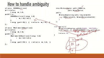 7.c - Solution for Ambiguity Problem in Multiple Inheritance