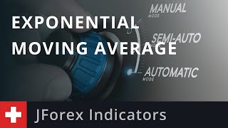 JForex Indicators: Exponential Moving Average