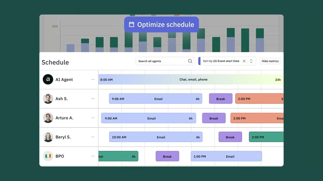 Assembled's AI-powered Workforce Management