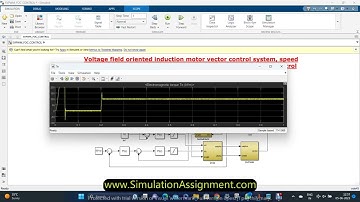 FOC - Voltage field oriented induction motor vector control system, speed flux double loop