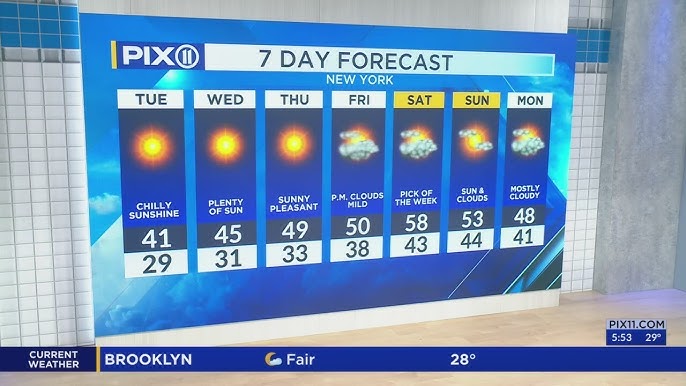 Sunny Skies Expected In Ny Nj As Temps Slightly Increase
