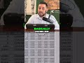 IUL: Are You Paying Too Much? Agent Secrets #shorts