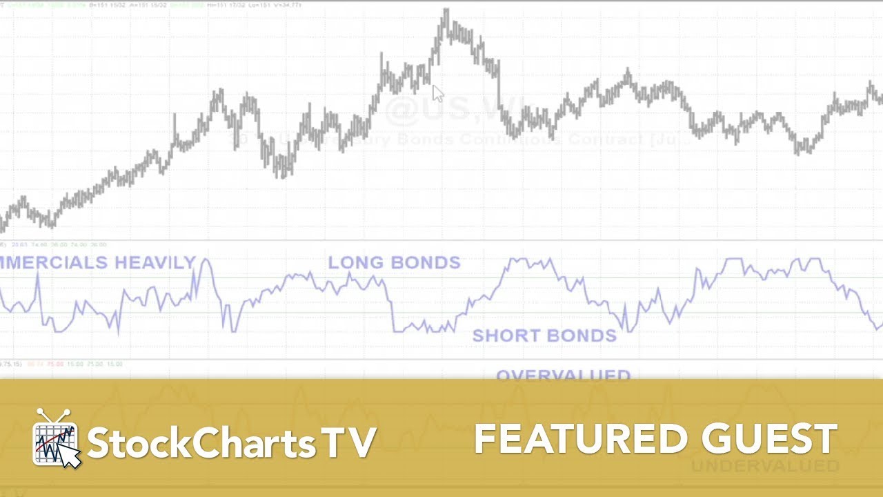 How To Look At Stock Charts