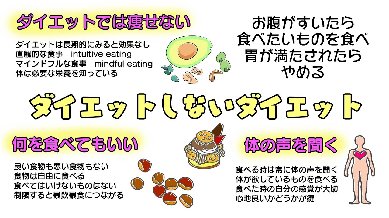 14ダイエットしないダイエット Youtube