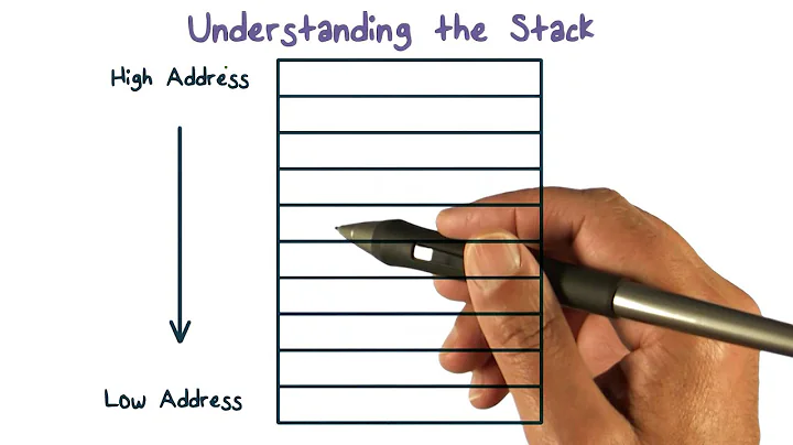 Understanding the Stack