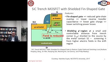 Module 28 Trench MOSFETs