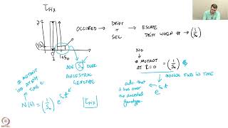 Week 9 : Lecture 43 : Traveling wave model of microbial evolution.