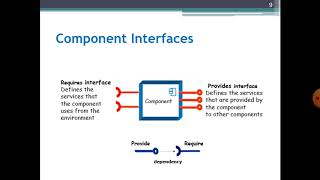 Lecture 25  |  Software Design and Architecture
