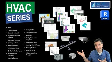 BIMitUp Revit HVAC Series Intro