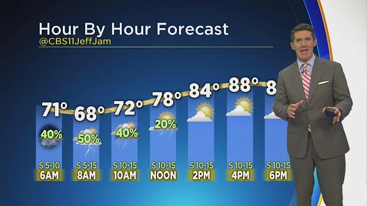 Jeff Jamison's AM Weather Update