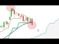 CAC40, DAX30, SP500: la tendance de moyen terme montre que les loups (et les bears) sortent du bois...