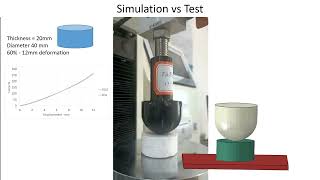 Quasi-Static Indentation Test on ETPU (Expanded Thermoplastic Polyurethane) Foam: Simulation vs Test