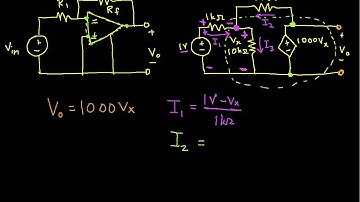 Ad Hoc Analysis Example-Dependent Source (Op Amp)