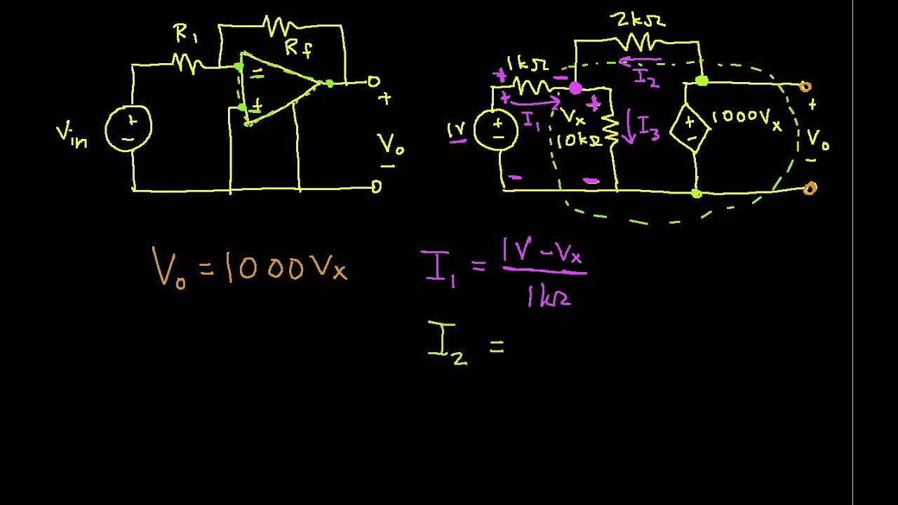 Ad Hoc Analysis Example-Dependent Source (Op Amp)