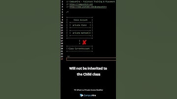 Java IQ #79 - what is a private Access modifier