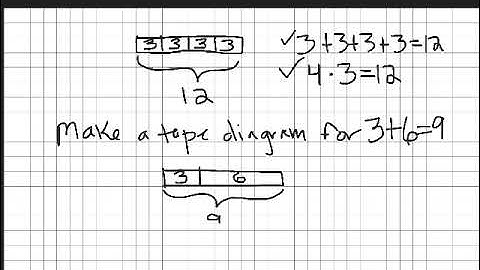 Equation Tape Diagrams.mp4