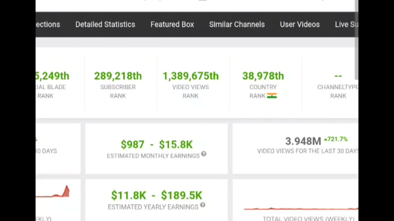 Natasha Gaming Social blade 😂