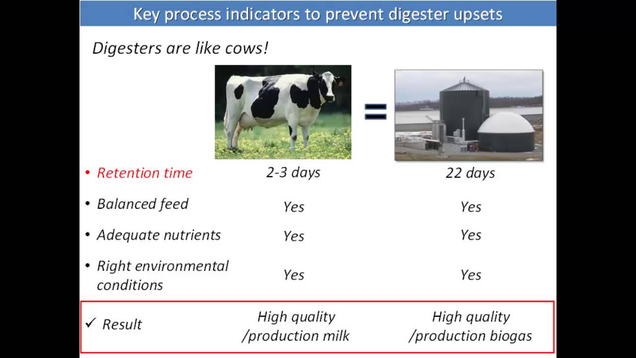 On-Site Analytical Laboratories to Monitor Process Stability Of Anaerobic Digestion Systems