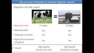 On-Site Analytical Laboratories to Monitor Process Stability Of Anaerobic Digestion Systems
