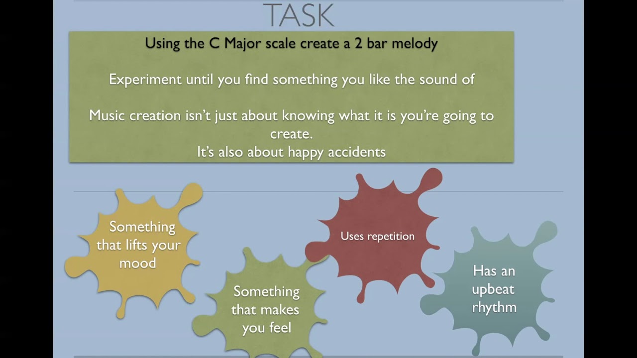 KS3 Music Notation Learning Session 5 YouTube