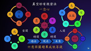 惟智薰法香心得20230922靜思法髓妙蓮華1369集