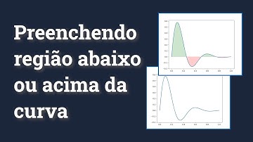Preenchendo regiões ABAIXO/ACIMA dos gráficos de linha no Matplotlib