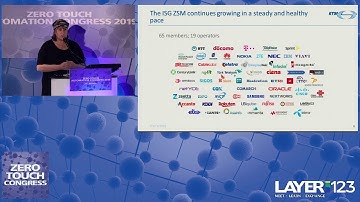 15  Welcome notes, introduction to ETSI ZSM, Nurit Sprecher | Vice-Chair | ETSI ZSM ISG
