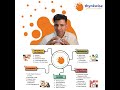 Thynkwise for who and why? #insidesalesteam #executionConsulting #whyus #thynkwise