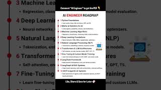 Data Science & AI in 15 Seconds | Quick Coding Insights ⚡🚀