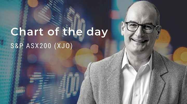 Chart of the day: S&P ASX200 (#XJO)