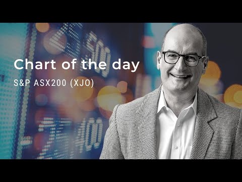 Chart Of The Day S P ASX200 XJO 