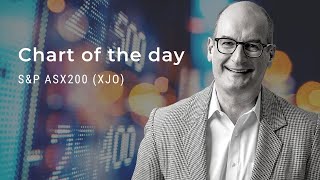 Chart Of The Day S&P Asx200