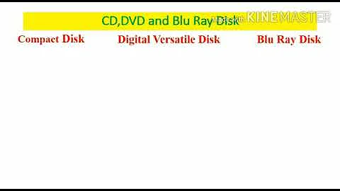 Difference between CD , DVD , Blu Ray disk