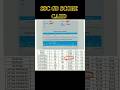 ssc gd score card / इस बार भी नहीं हुआ😭😭😭 marks 0.07 से रह गया#sscgd2024 #gdresult #ssc #shortfeed