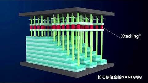 YMTC is China’s first mass producer of 3D NAND Flash Memory Chips, to make domestic SSDs