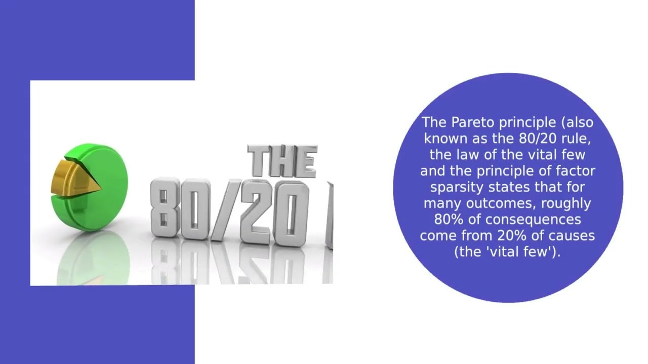 Pareto Principle - 80/20 rule