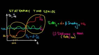 ECONOMETRICS | Stationary Time Series | Condition 1