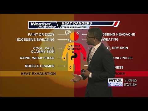 Kevion's Morning Forecast: Summer's final stretch