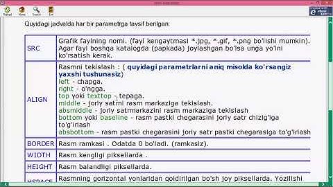 HTML tilida rasmlar bilan ishlash