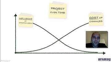 When to be Agile and when not to be