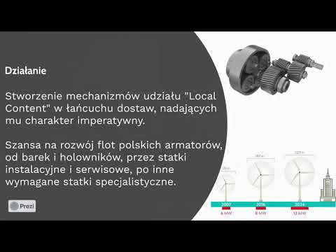 Wideo: Jakie są perspektywy stosunków przemysłowych?