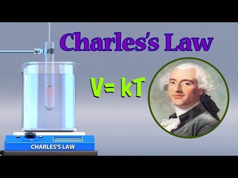 Charles's Law : Explained Details (Animation)